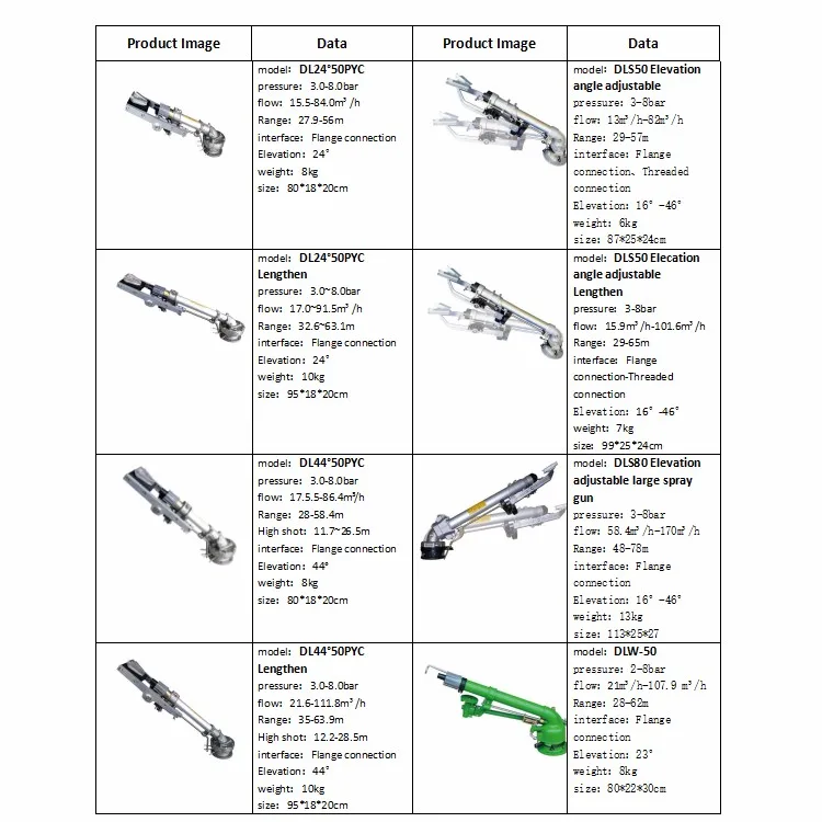 The multifunctional nelson sprinkler mobile irrigation system large sprinklers luggage parts