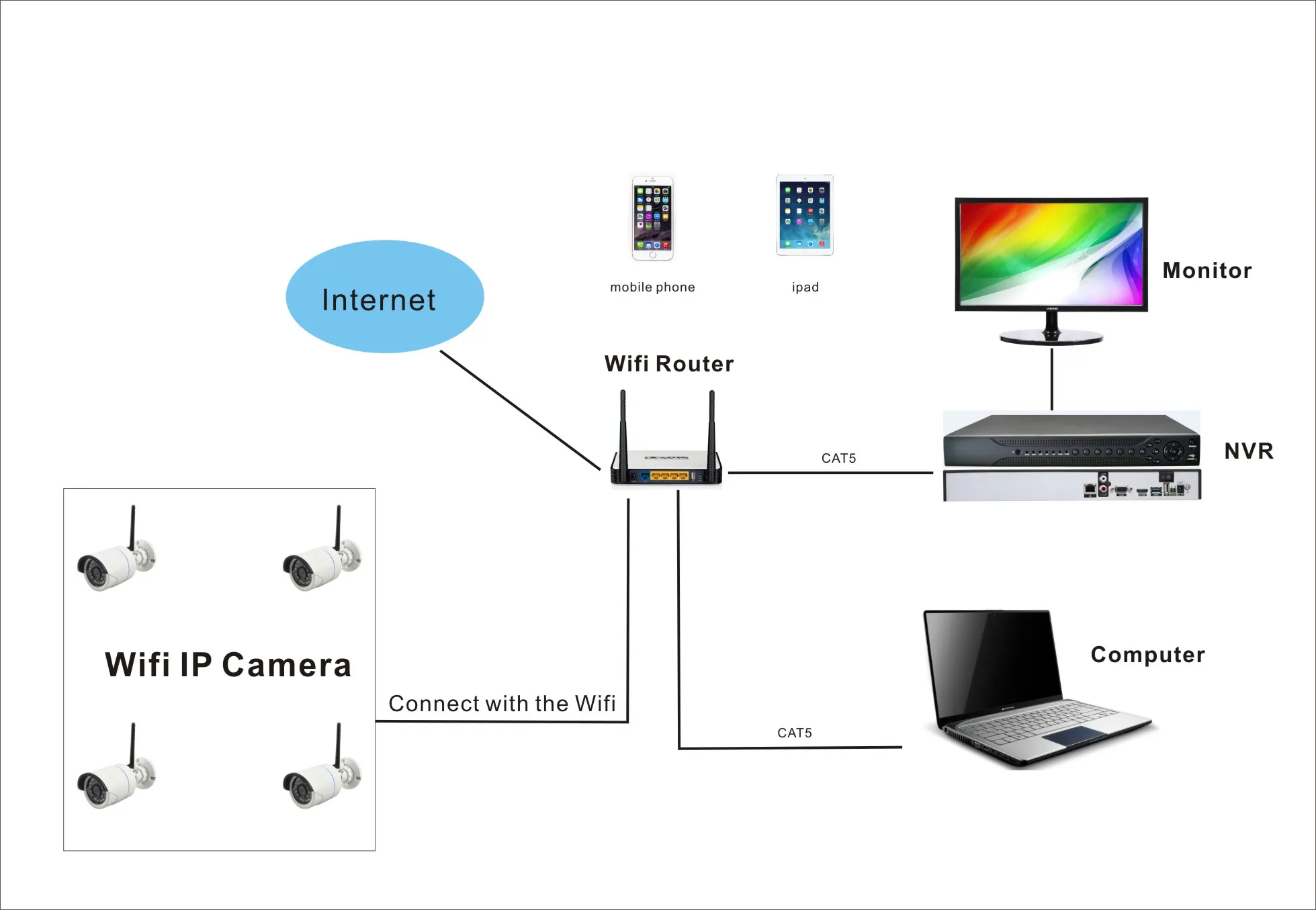 Wifi IPC-NVR.jpg
