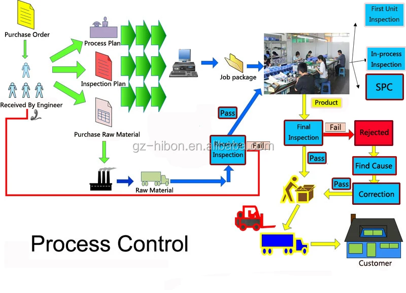 Process control.jpg