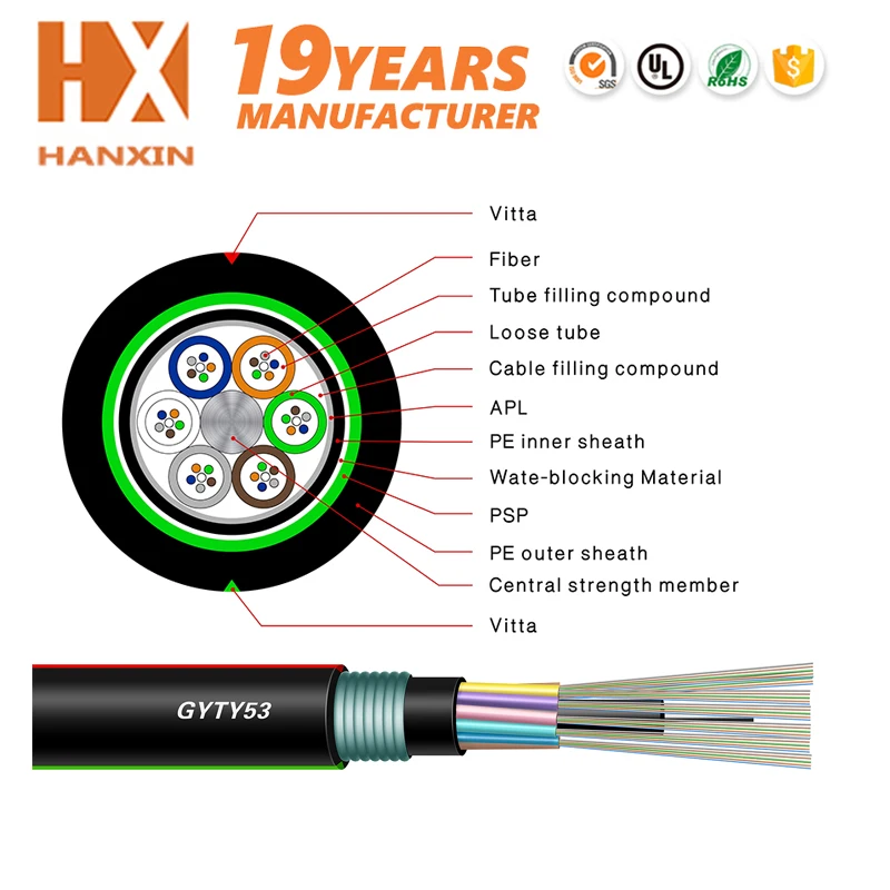 GYTY53_outdoorcable