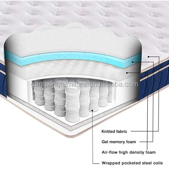 8 Inch Full Size Mattress - Individually Pocket Spring Hybrid Mattress in a Box Gel Memory Foam Euro Pillow Top for Sleep Cool - Jozy Mattress | Jozy.net