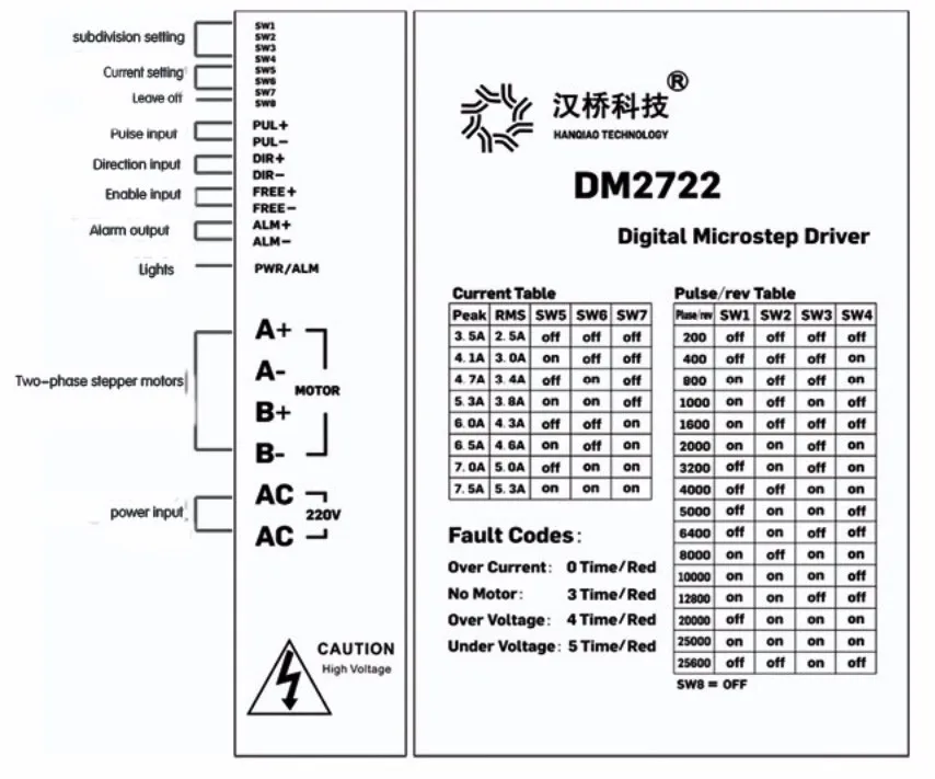 最新の中国製品220ボルト3相ステッピングモータドライバ高需要製品インド仕入れ・メーカー・工場