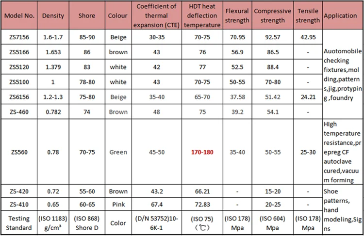 data sheet