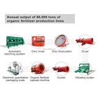 Organic fertilizer production line with competitive price