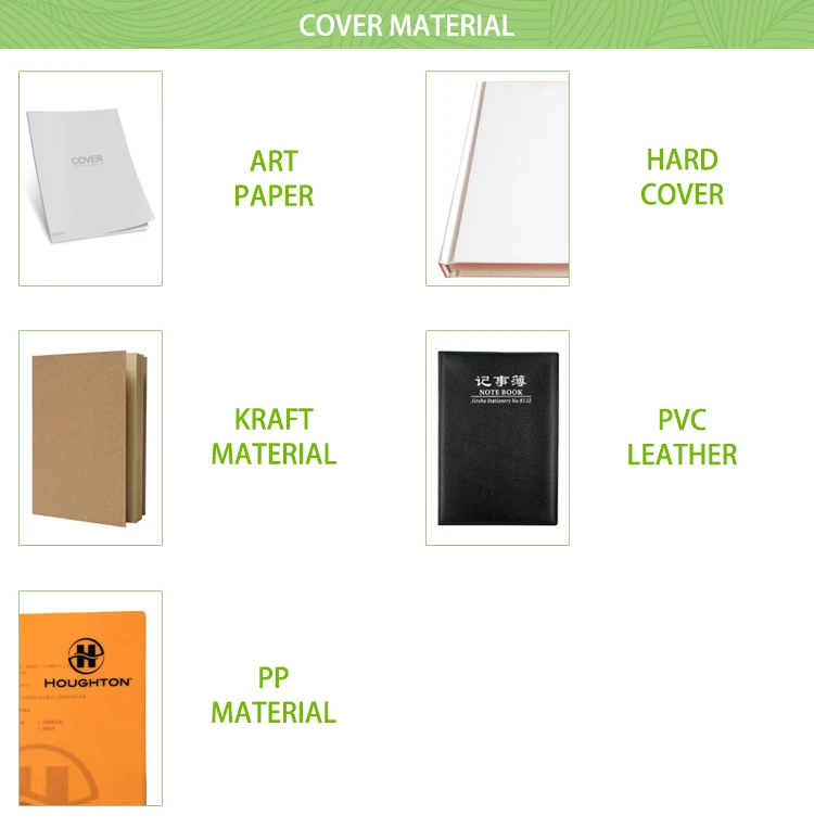 _PART 1 - 6) Cover Material