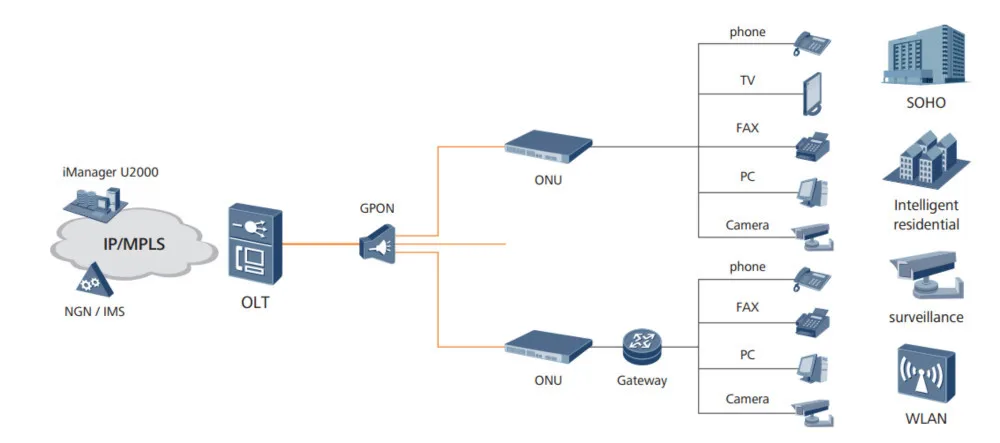 huawei ma5671 wireless 4 ports gpon ftth epon onu modem