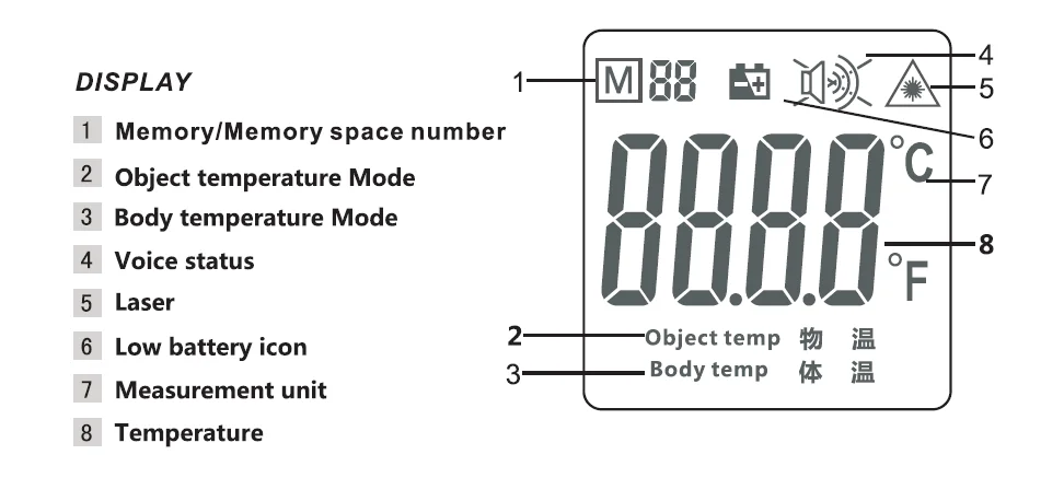 non-contact infrared thermometer