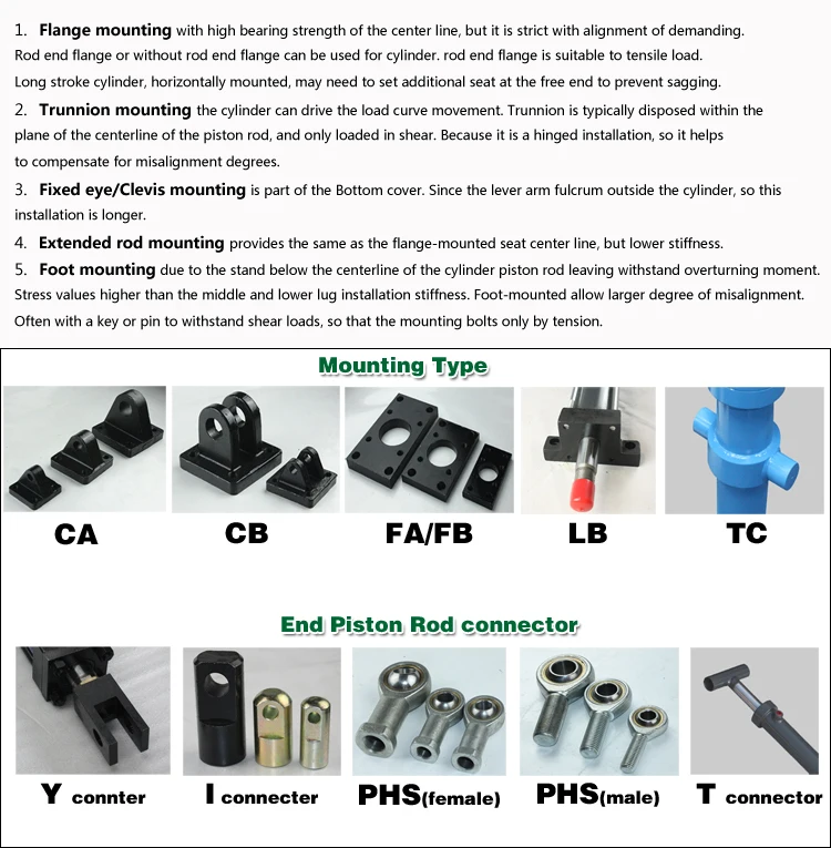 hydraulic cylinders mounting