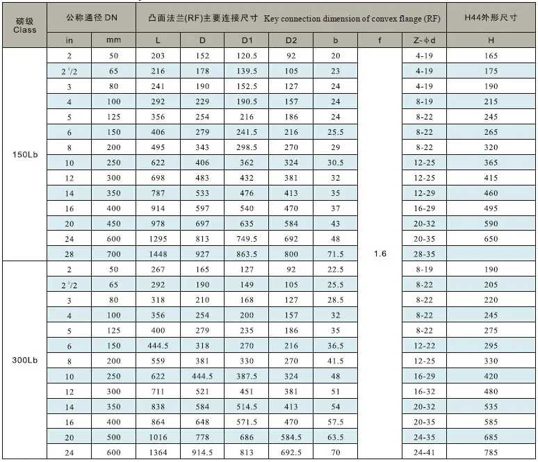 pn16用碳钢提升式法兰端止回阀