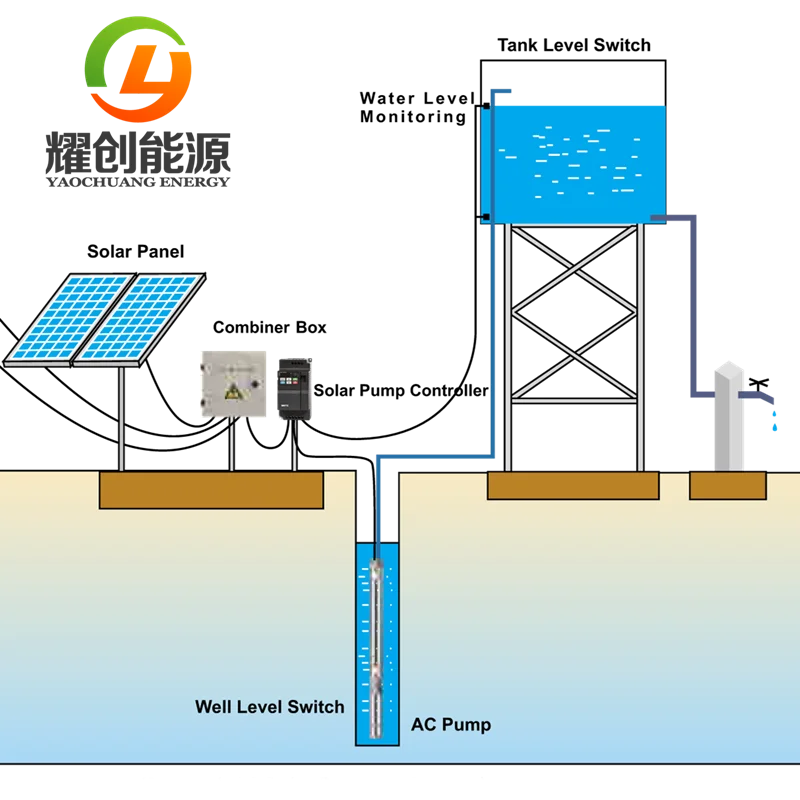 solar water pump system 171
