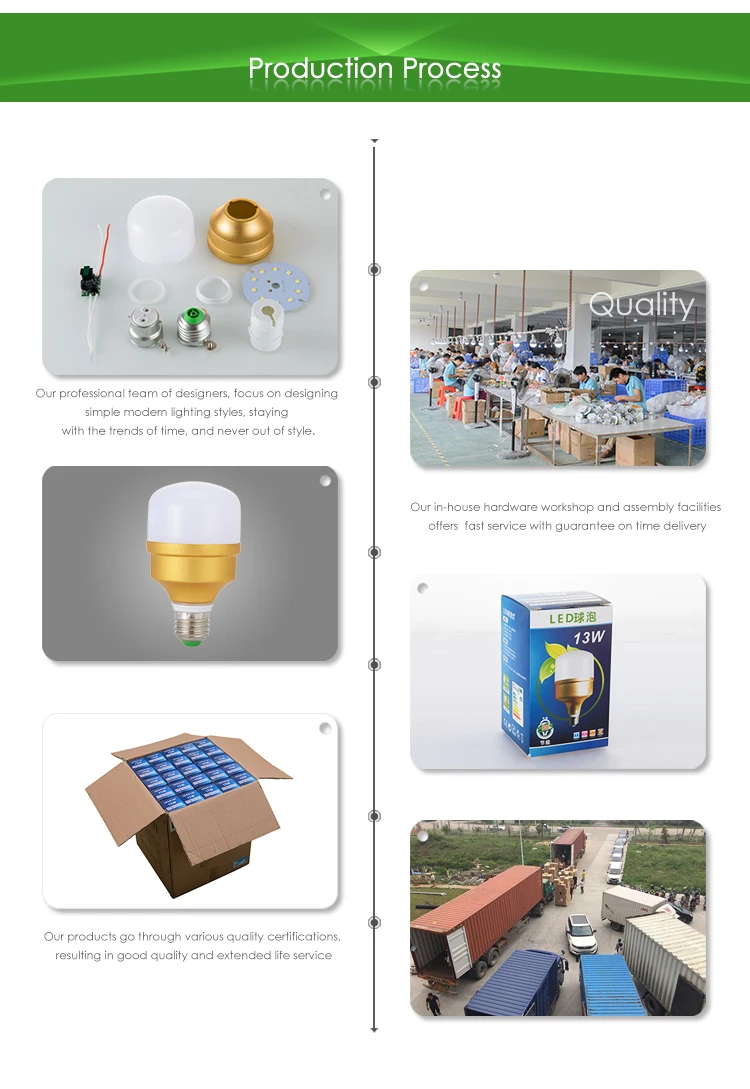 China led Cheap price e27 5w high watt led spm lighting bulb