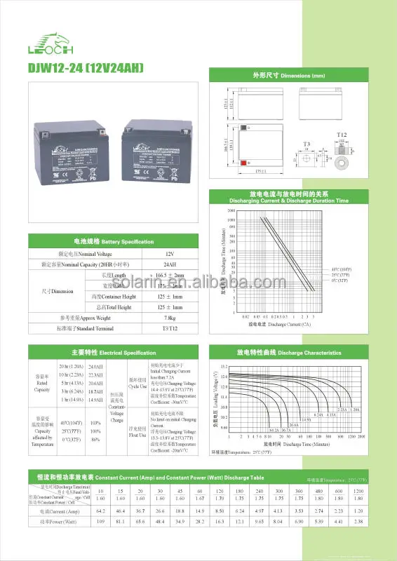 2015 best price lead acid battery 12v 36ah storage battery