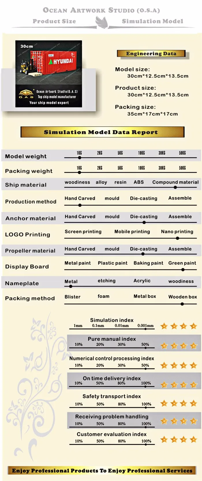  container model,container box model,model ships,hyundai container model Manufactor, container watercraft model Order