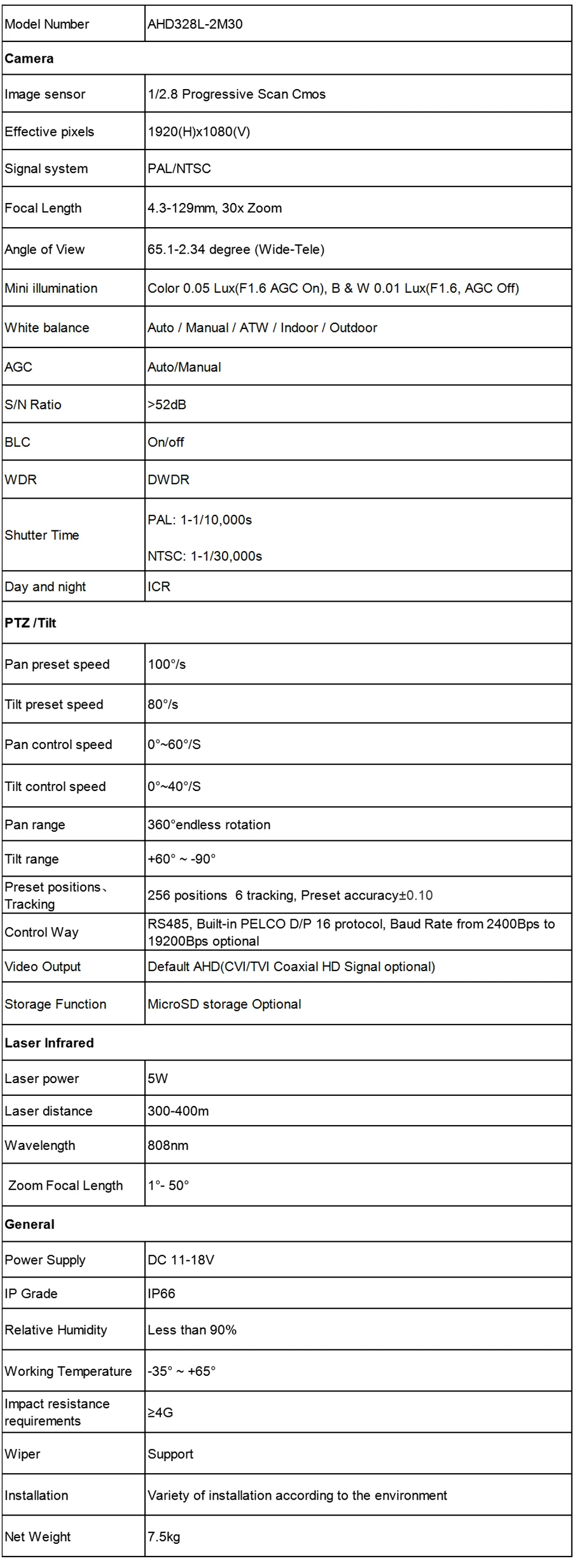 AHD328L-2M30 Specs