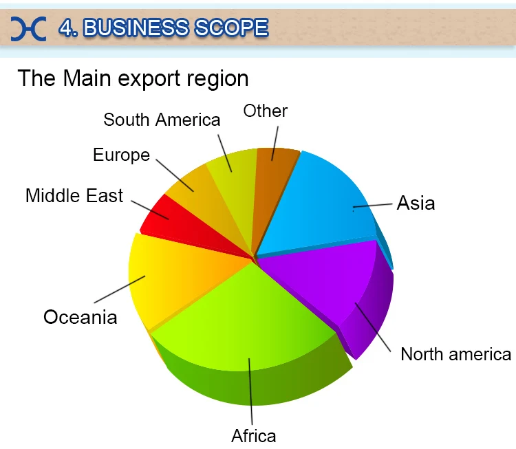 High quality manual industrial coffee grinder/burr grinder