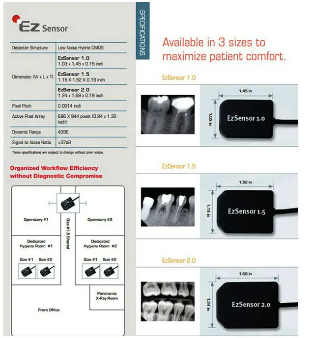 EZ vatech Dental rvg/Dental x ray sensor, View dental rvg, Ez vatech