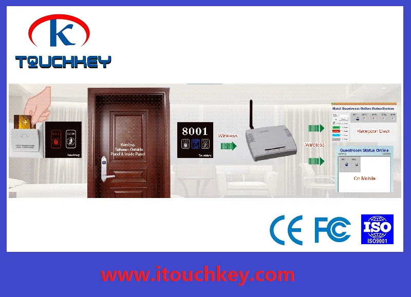 Hotel Guest Room Management System Grms For Smart Hotel