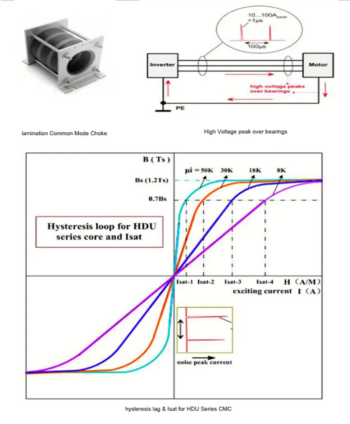 Inductance 3.5mH common-mode inductance for EMC