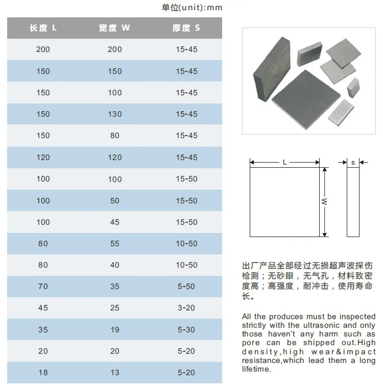 Carbide flat Plates available in all carbide grades