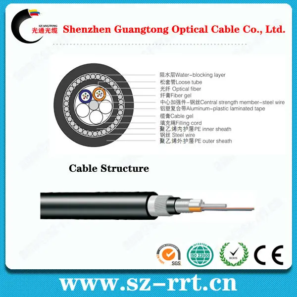 underwater/submarine optical fiber cable