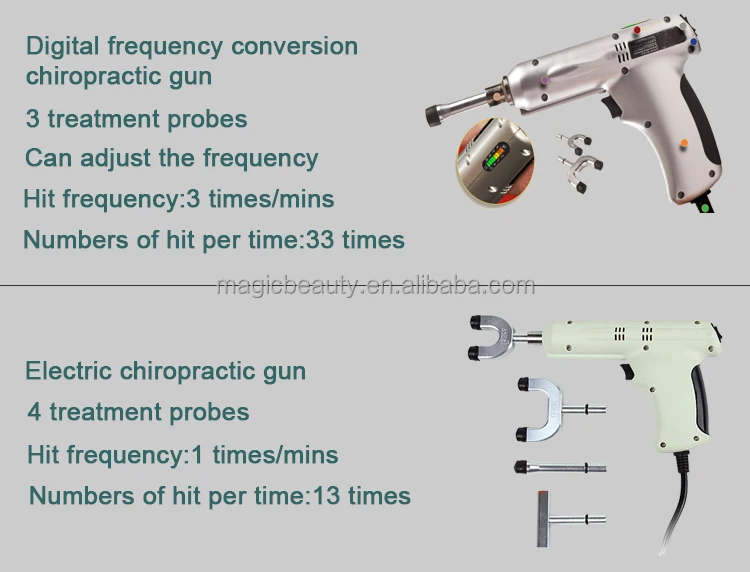 chiropractor who uses activator method