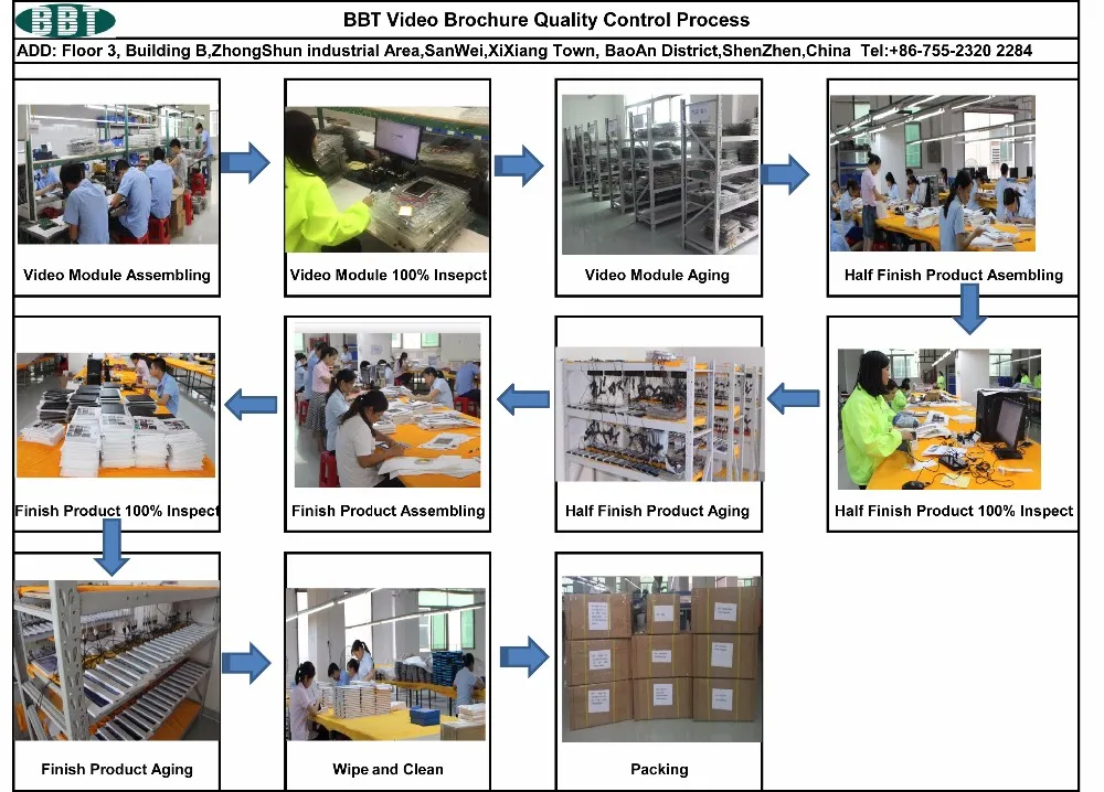 BBT Video Brochure Quality Control Process