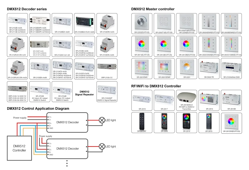 Sunricher Ul Listed Dmx Controller For Tunable White Led Strip View Dmx Controller For Tunable White Led Strip Sunricher Product Details From