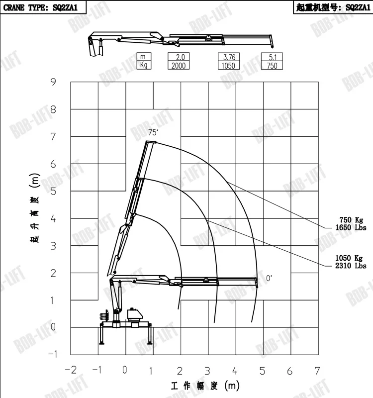 Truck Mounted Crane