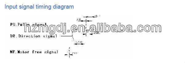 HBQ2068D signal timing diagram