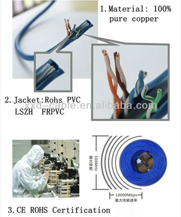 Cat5e Lan Cable