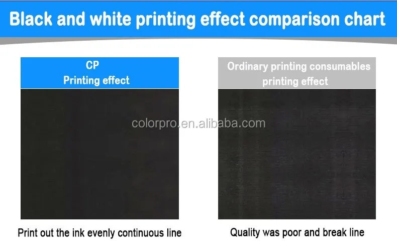 Hp 63 Ink Cartridge Compatibility Chart