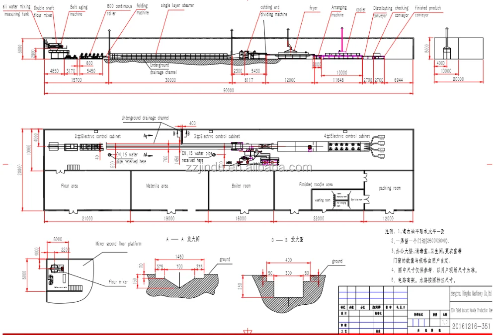 kingdoo noodle machine layout