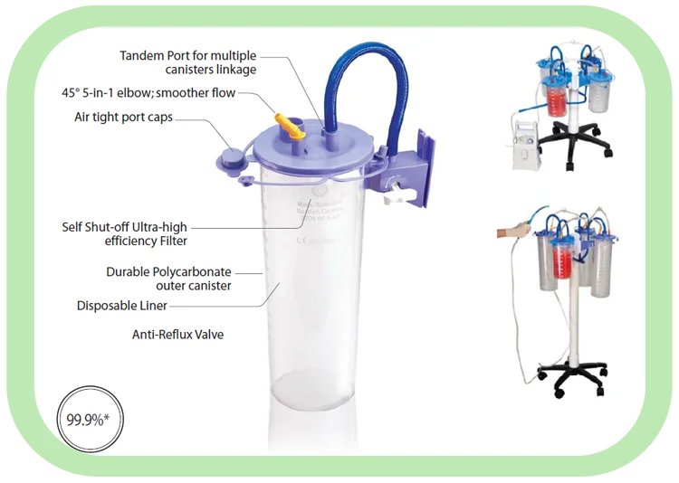 Medical Pc Suction Hard Canisters And Disposable Hdpe Flexible Liners