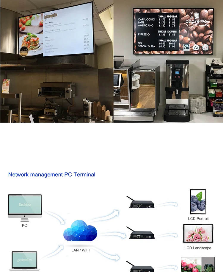 4 K H.265 d&eacute;codage vid&eacute;o r&eacute;seau gestion lecteur multim&eacute;dia - ANKUX.COM
