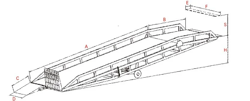 Cargo Delivery Automatic Machine Ramp For Truck Loading