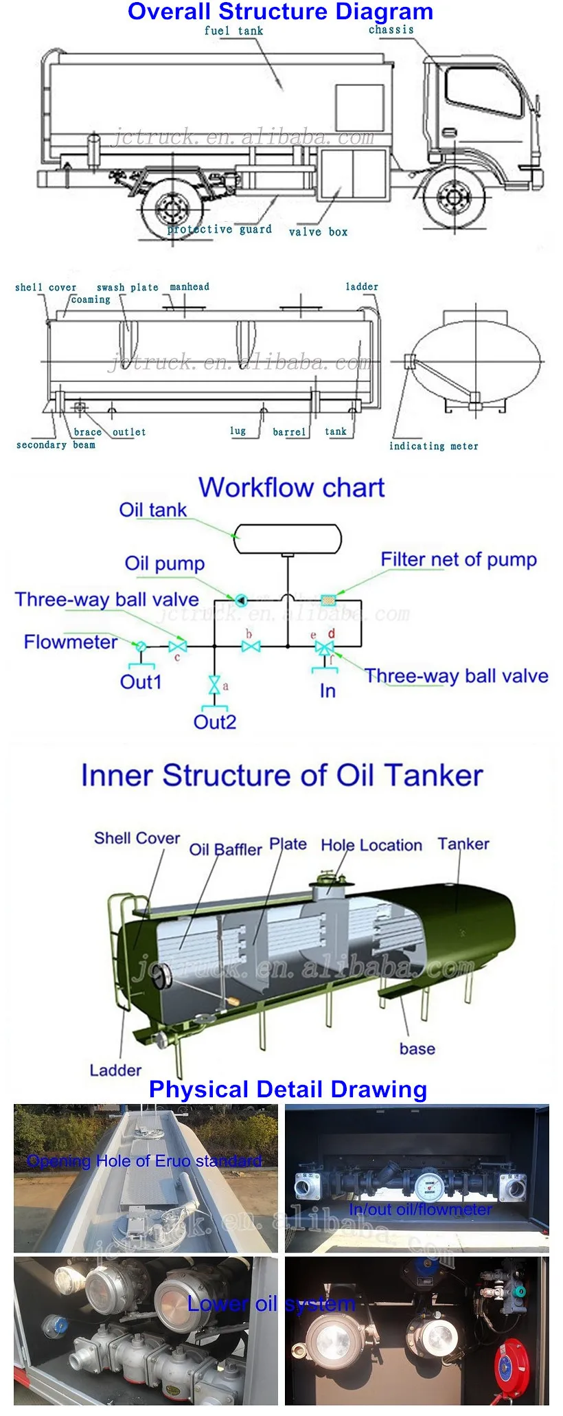 liters capacity fuel tank truck / oil truck / oil tanker truck