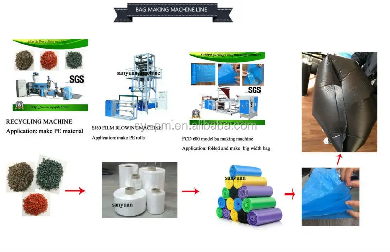 flat garbag bag bag making machine rolls bag