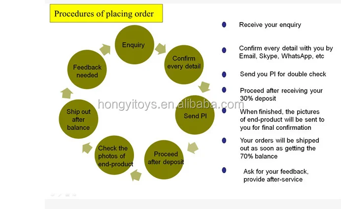 place order.png