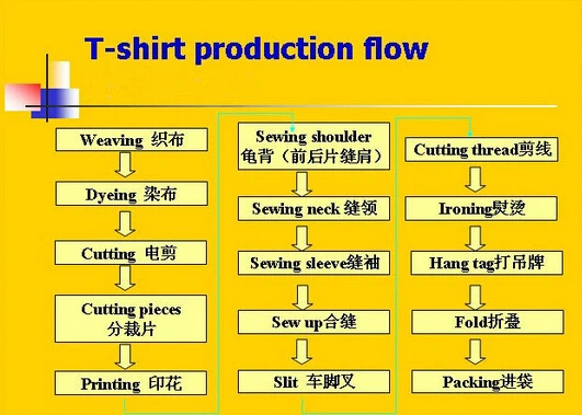 2016夏新レジャー丸い襟半袖非対称裾大サイズtシャツ仕入れ・メーカー・工場