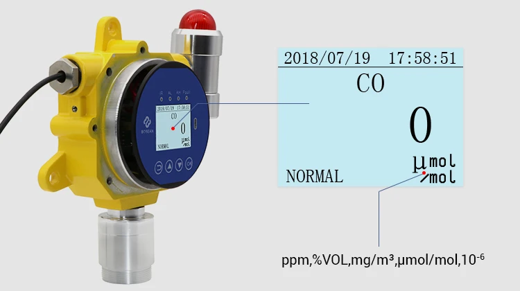 ammonia analyzer