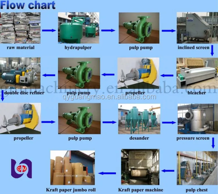 kraft flow chart.jpg