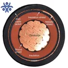 Medium Voltage Cable 2.4 kV TS-CPE, Nonshielded, Copper Conductor, Type MV-90 Power Cable Sun Res