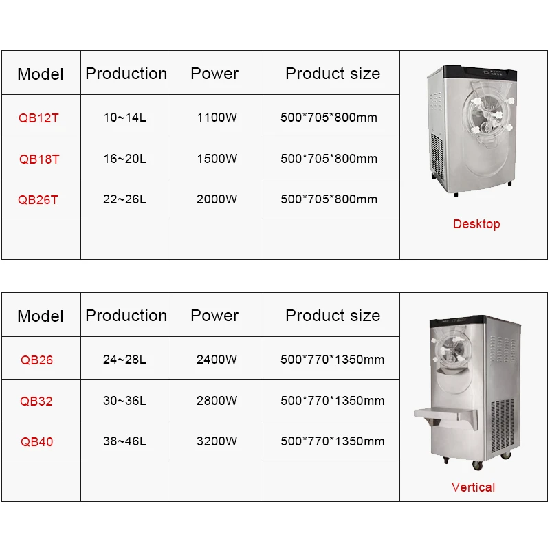  10-14L/H Desktop Commercial Batch Freezer Machine Tabletop Italian Gelato Hard ice cream machine