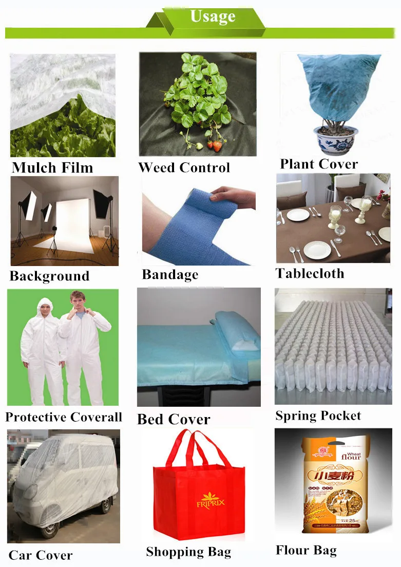 Usage-