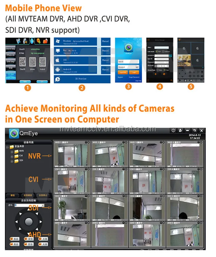 Hot cctv camera dvr NVR 32 channels ip camera nvr 1080p