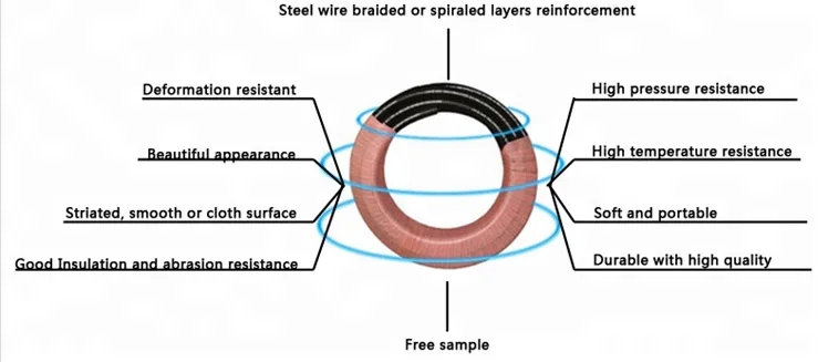 hose pictures.png