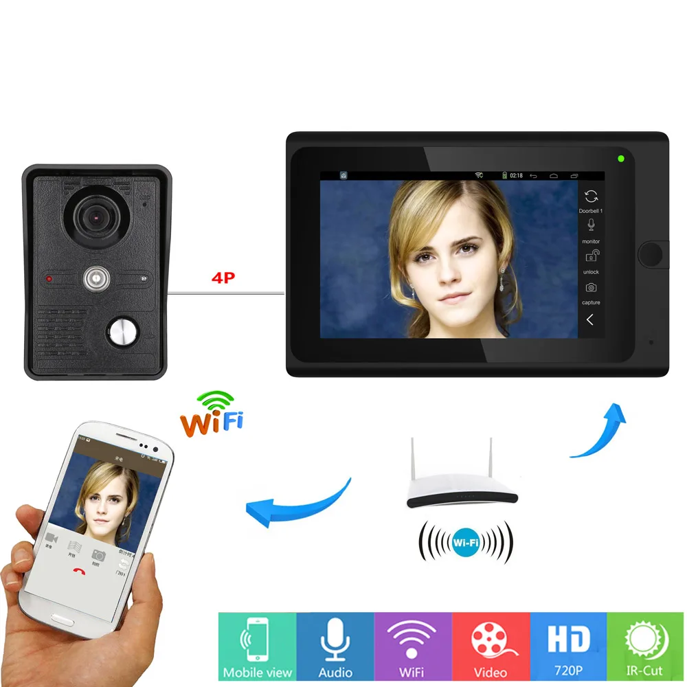 Ip Wfi Video Doorbell Camera With Monitor 7 Inch Support Smart