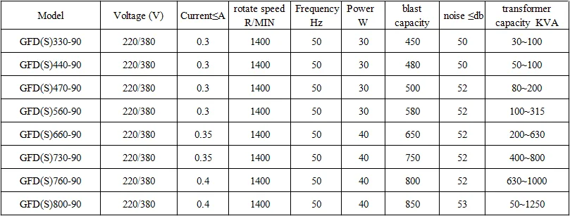Cooling Fan, 12v, 220V, 50W - detail 10