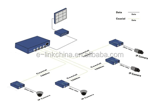 cctv accessories    application         model lnk-eoc100