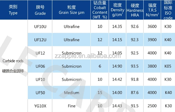 tungsten carbide rod 45.jpg